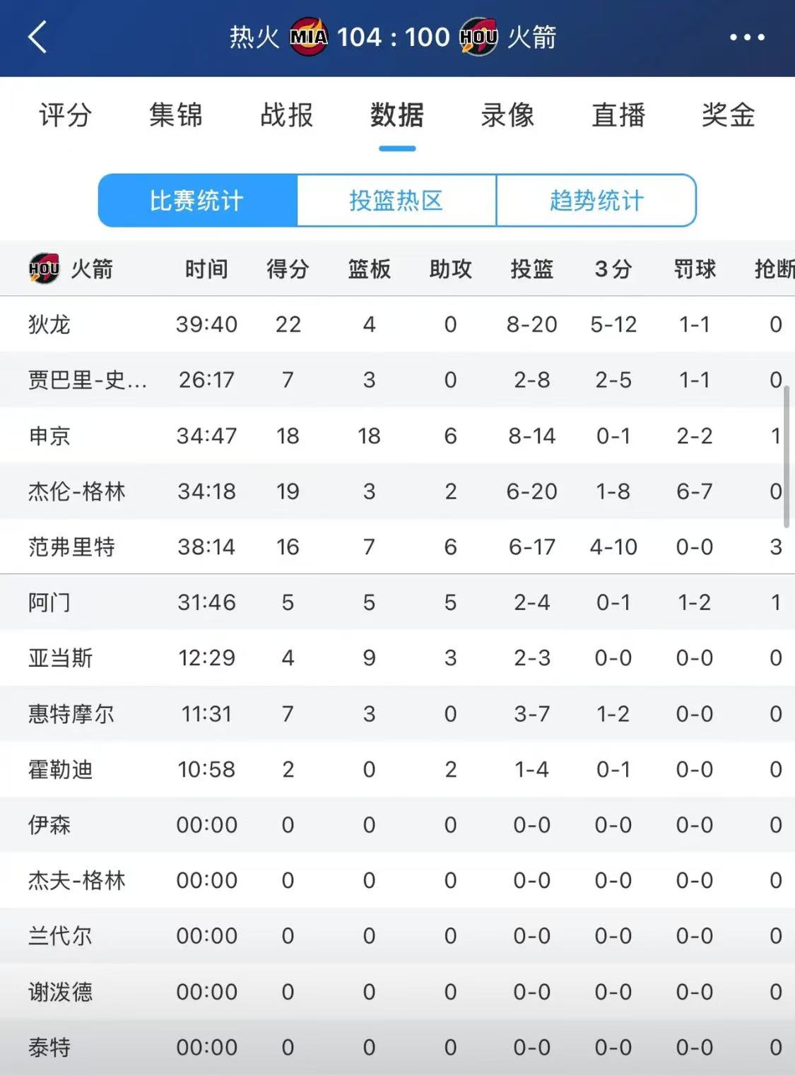 星空体育下载啊-包含热火不断突破！，阿扎伦卡连续二十场比赛得分超过大比分获胜赢得满堂喝彩的词条-星空体育下载啊